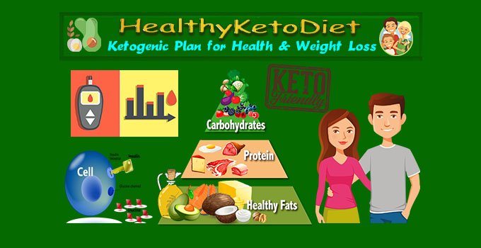 Keto Supplements for Weight Loss