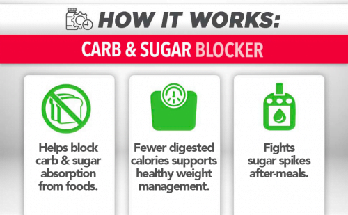 how carb blockers work